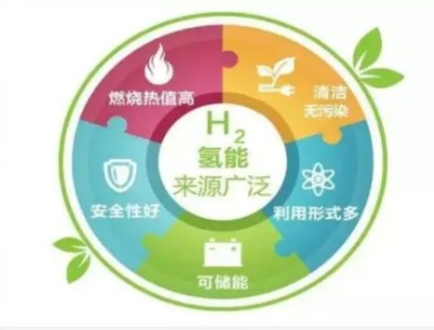 储能系统